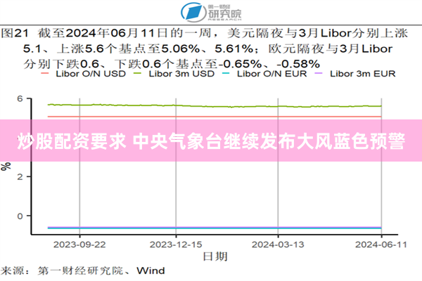 炒股配资要求 中央气象台继续发布大风蓝色预警