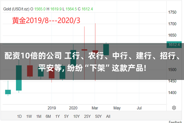 配资10倍的公司 工行、农行、中行、建行、招行、平安等, 纷纷“下架”这款产品!