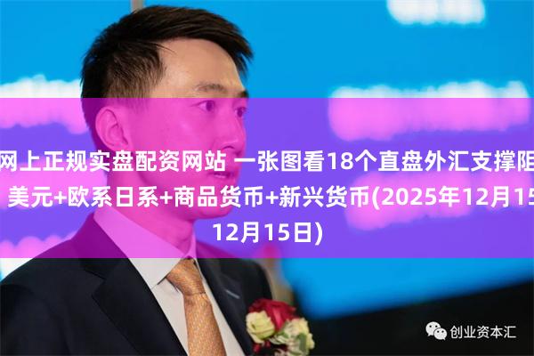 网上正规实盘配资网站 一张图看18个直盘外汇支撑阻力：美元+欧系日系+商品货币+新兴货币(2025年12月15日)